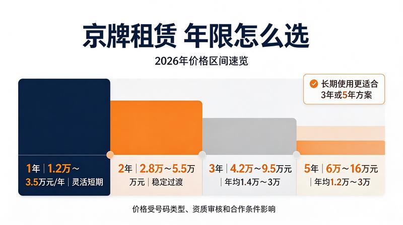 新能源指标租赁新规